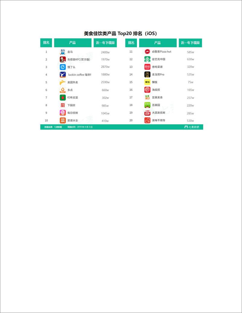 《竞品分析  懒饭 VS 菜谱大全，下一步该怎么走？》 - 第2页预览图