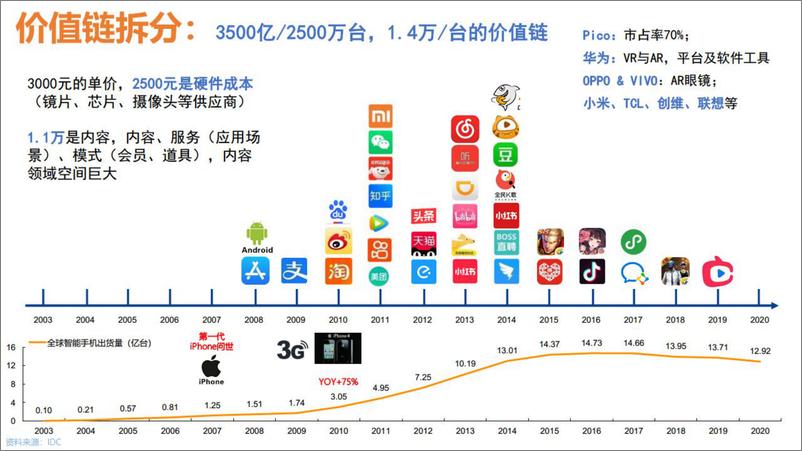 《传媒行业元宇宙与Web 3：2023，硬件的“大”年-20221108-安信证券-35页》 - 第6页预览图