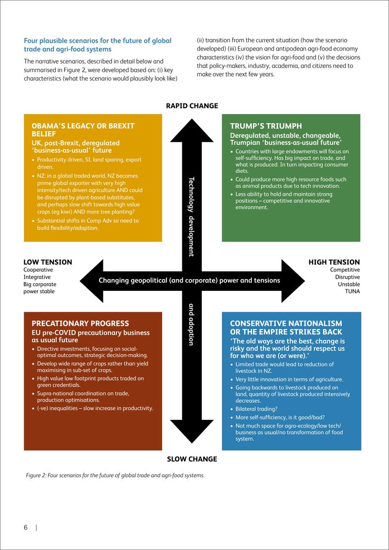 《全球粮食安全局+未来的贸易情景及其对农业经济的影响-36页-WN9》 - 第8页预览图
