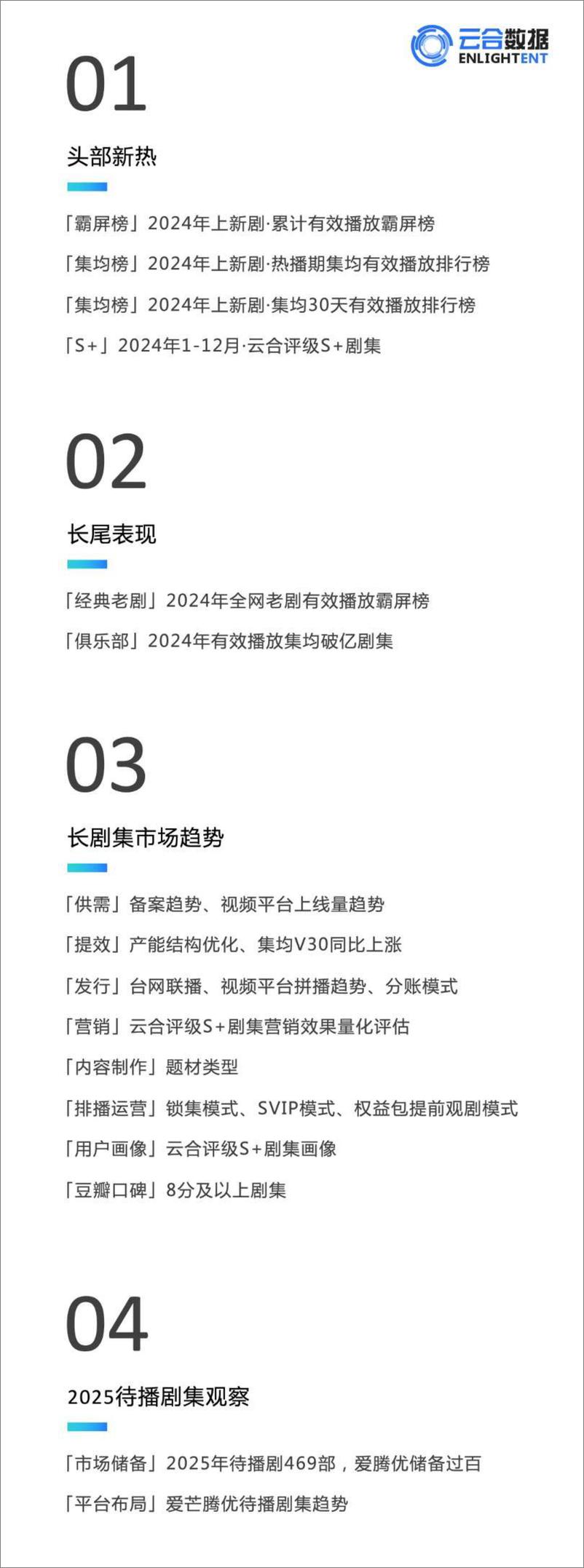 《影视行业：2024年长剧集网播年度观察-250107-云合数据-35页》 - 第3页预览图