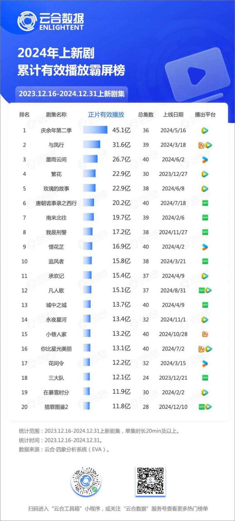 《影视行业：2024年长剧集网播年度观察-250107-云合数据-35页》 - 第4页预览图