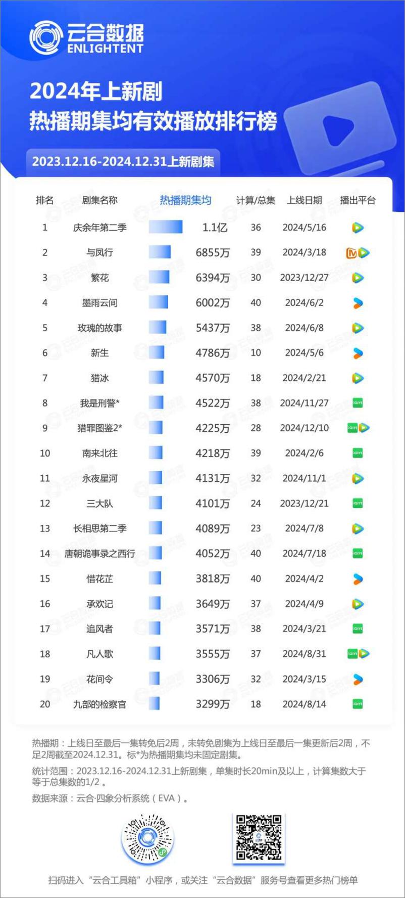 《影视行业：2024年长剧集网播年度观察-250107-云合数据-35页》 - 第5页预览图