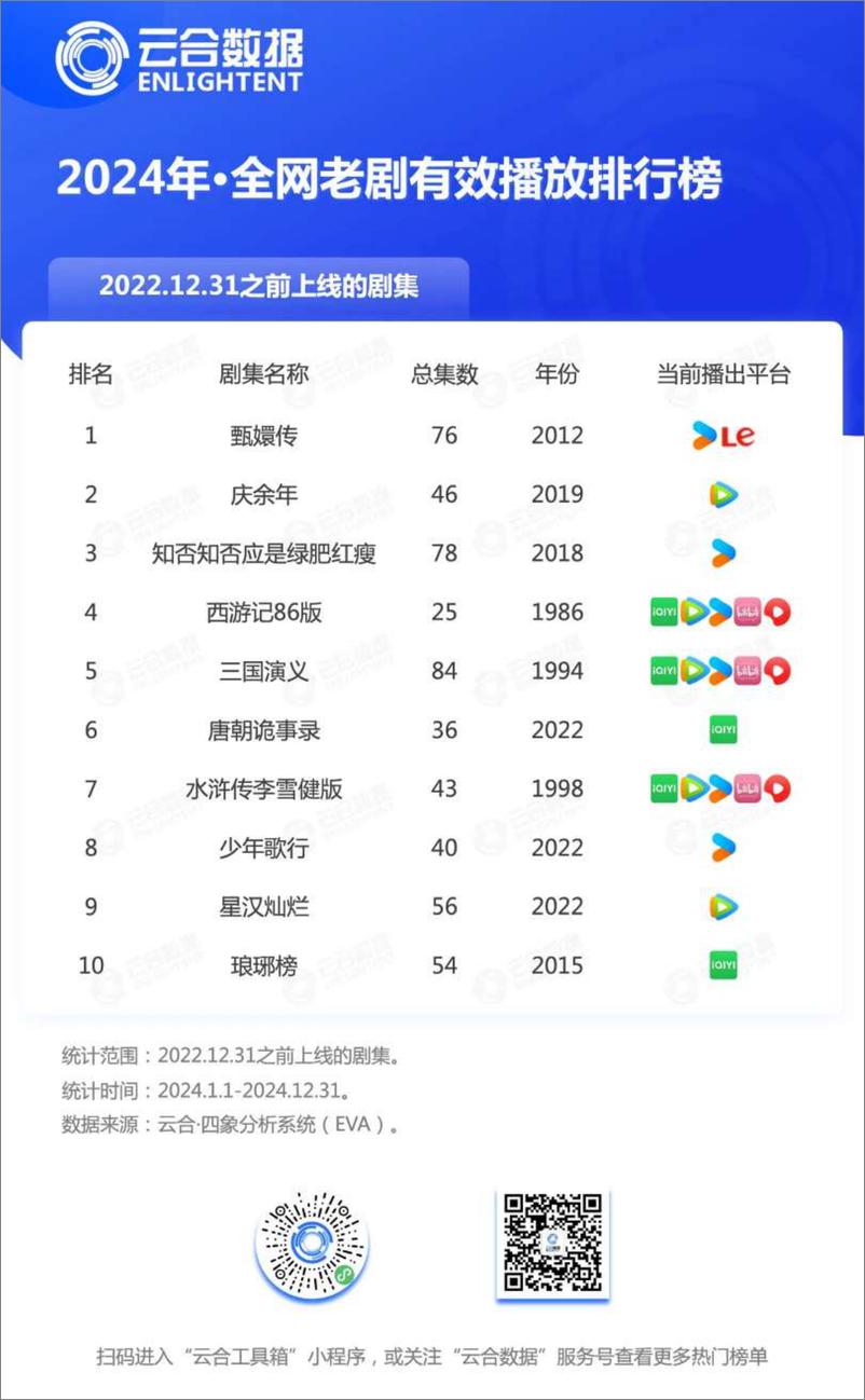 《影视行业：2024年长剧集网播年度观察-250107-云合数据-35页》 - 第8页预览图