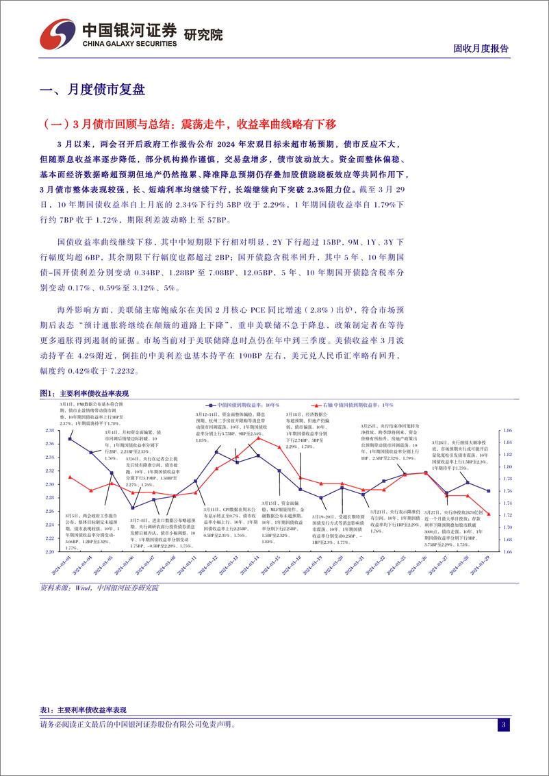 《3月债市回顾及4月展望：关注政府债供给压力，警惕预期改变，债市防御为主-240402-银河证券-21页》 - 第3页预览图