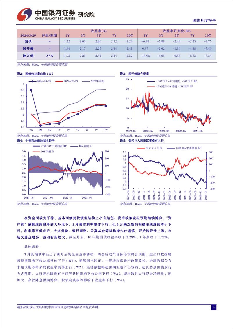 《3月债市回顾及4月展望：关注政府债供给压力，警惕预期改变，债市防御为主-240402-银河证券-21页》 - 第4页预览图