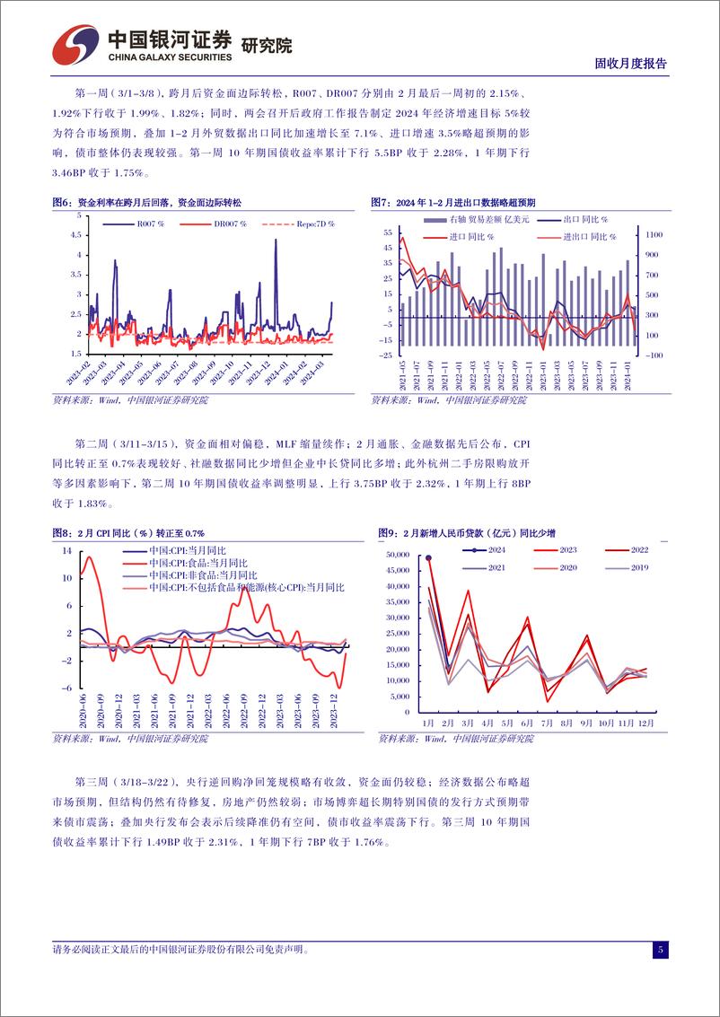 《3月债市回顾及4月展望：关注政府债供给压力，警惕预期改变，债市防御为主-240402-银河证券-21页》 - 第5页预览图