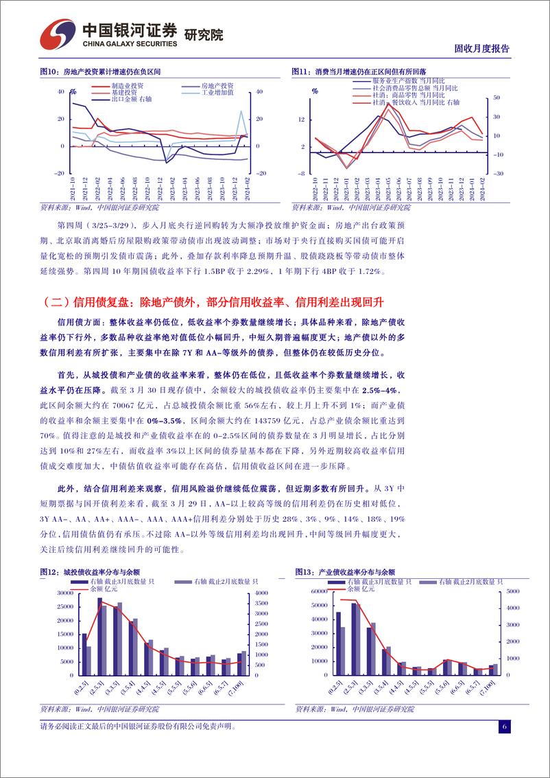 《3月债市回顾及4月展望：关注政府债供给压力，警惕预期改变，债市防御为主-240402-银河证券-21页》 - 第6页预览图