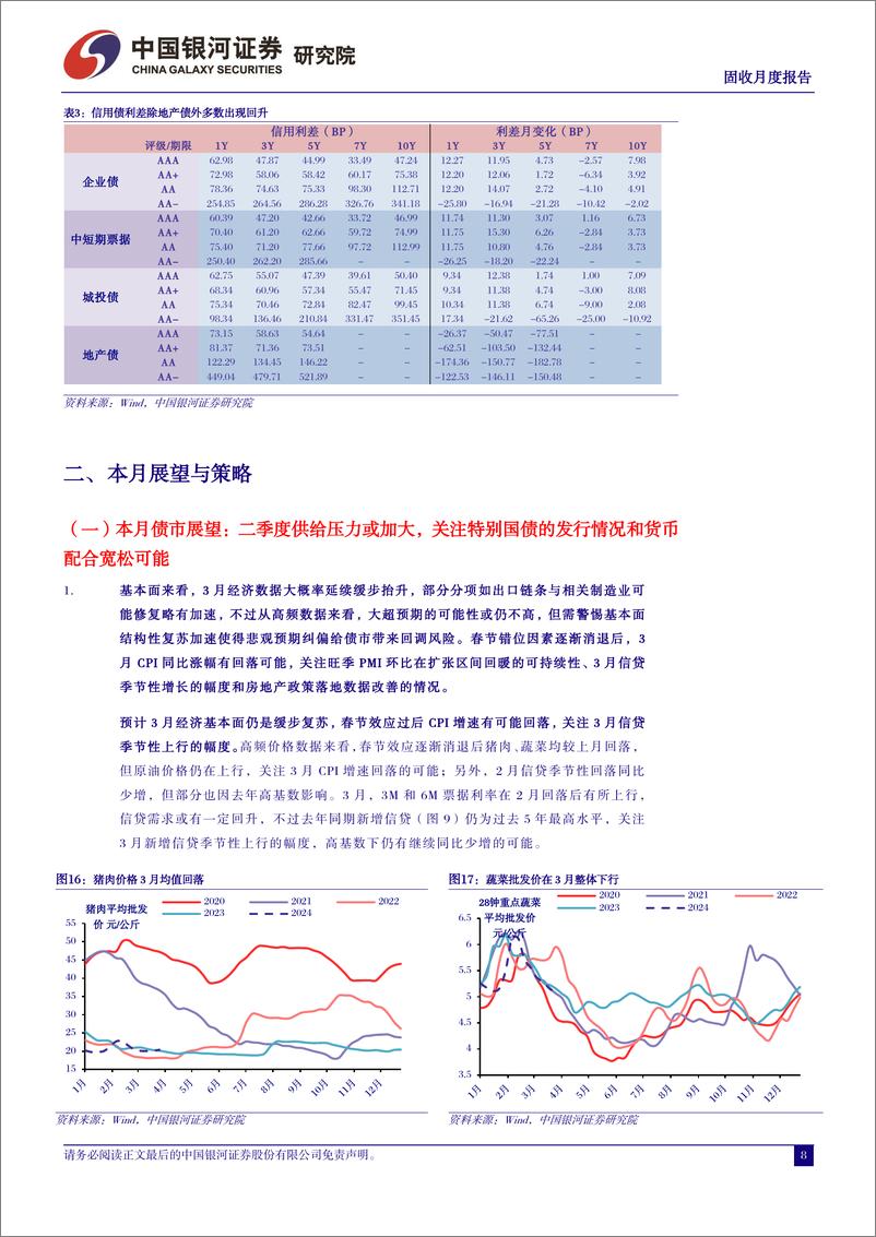 《3月债市回顾及4月展望：关注政府债供给压力，警惕预期改变，债市防御为主-240402-银河证券-21页》 - 第8页预览图