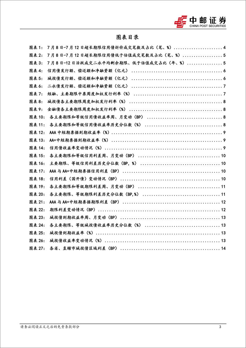 《信用：超长期限信用债企稳了吗？-240715-中邮证券-17页》 - 第3页预览图