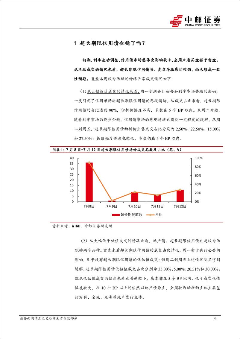 《信用：超长期限信用债企稳了吗？-240715-中邮证券-17页》 - 第4页预览图