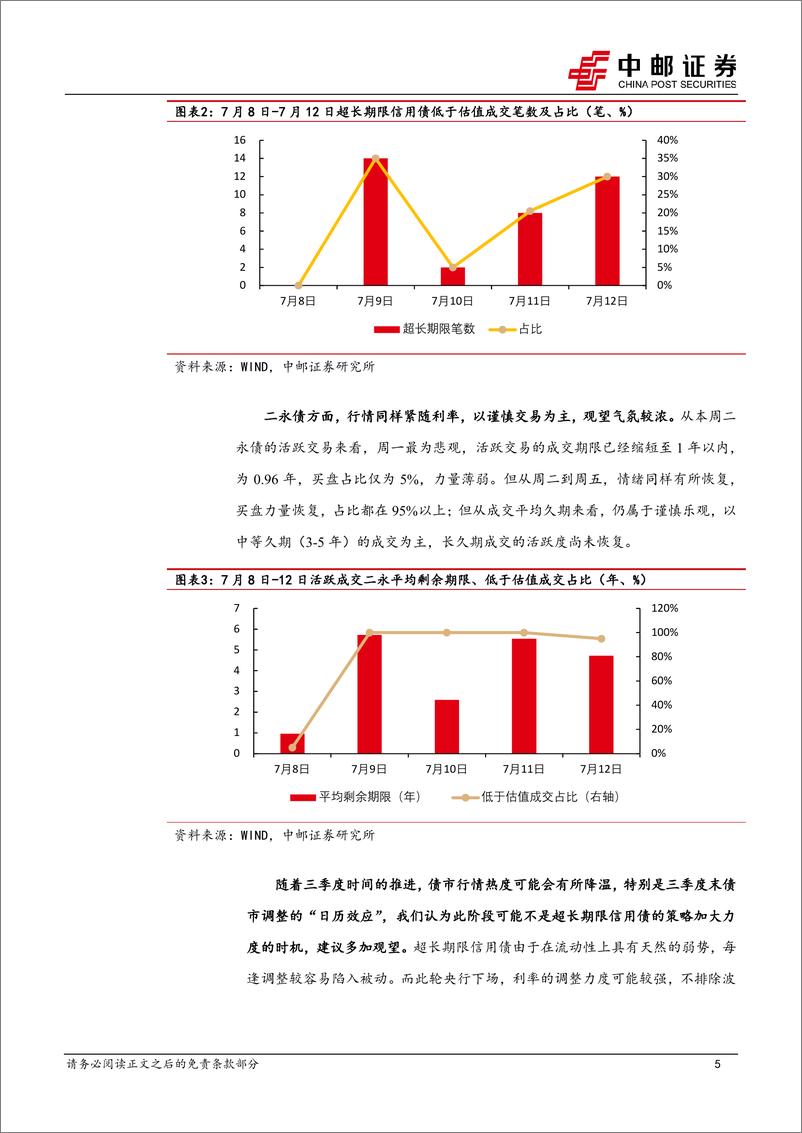 《信用：超长期限信用债企稳了吗？-240715-中邮证券-17页》 - 第5页预览图