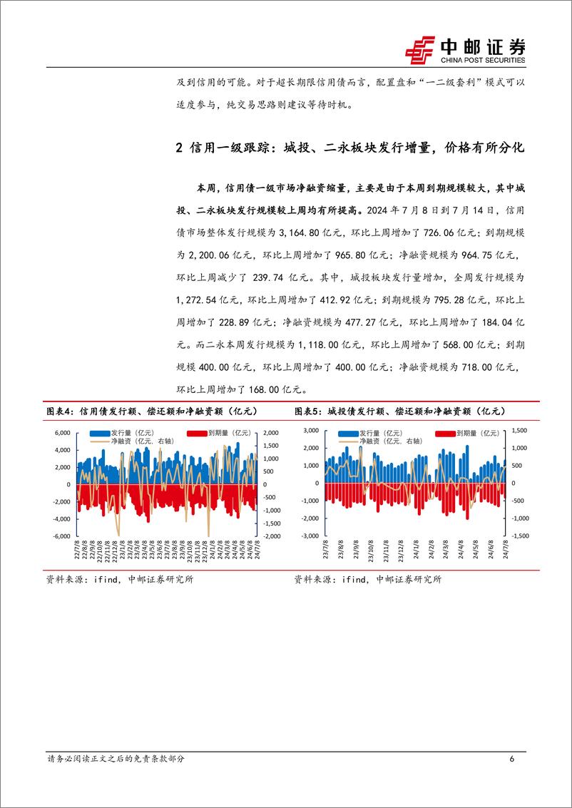 《信用：超长期限信用债企稳了吗？-240715-中邮证券-17页》 - 第6页预览图