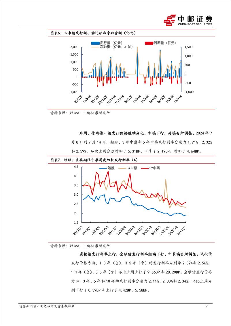 《信用：超长期限信用债企稳了吗？-240715-中邮证券-17页》 - 第7页预览图