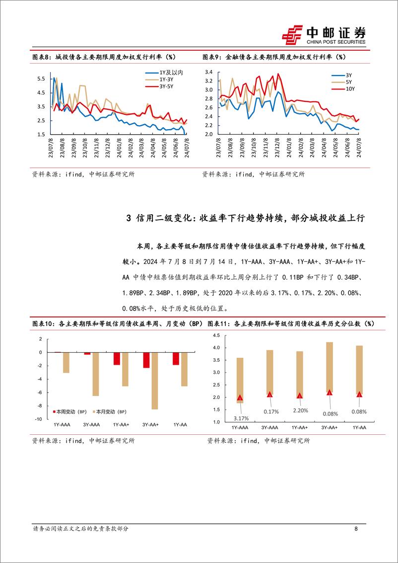 《信用：超长期限信用债企稳了吗？-240715-中邮证券-17页》 - 第8页预览图