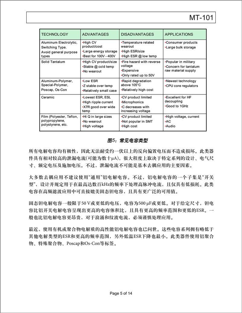 《去耦技cn》 - 第5页预览图