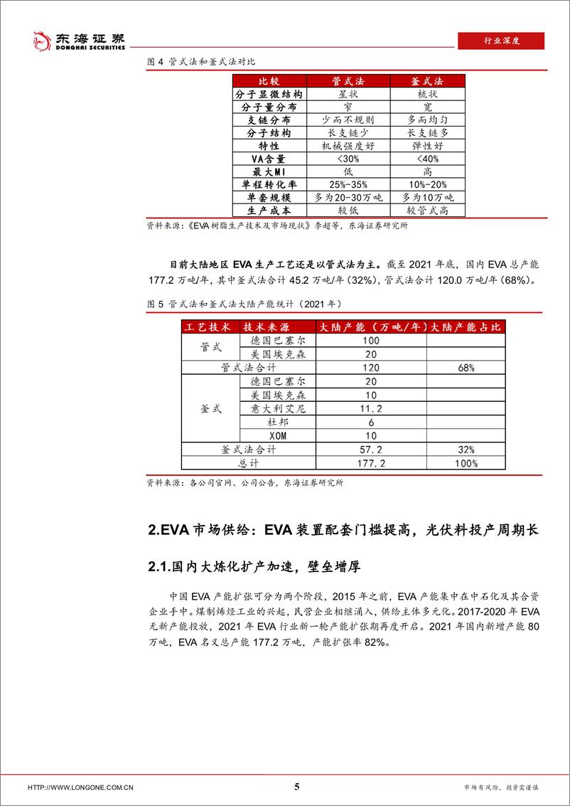 《石油石化行业深度：石化新材料系列研究，EVA-20220608-东海证券-17页》 - 第6页预览图