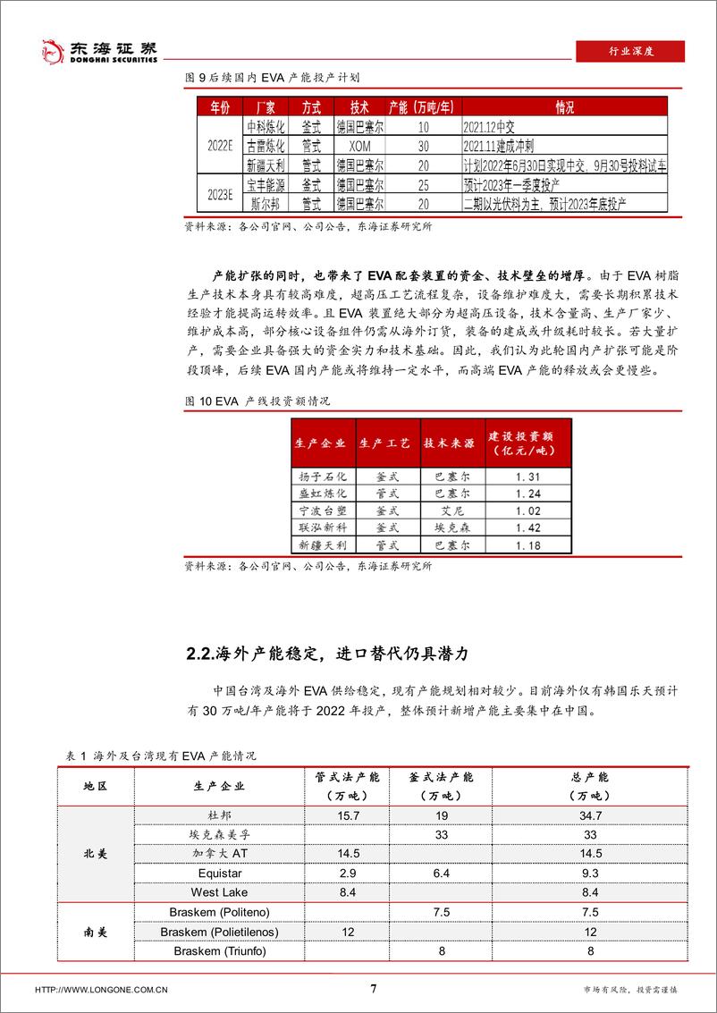 《石油石化行业深度：石化新材料系列研究，EVA-20220608-东海证券-17页》 - 第8页预览图