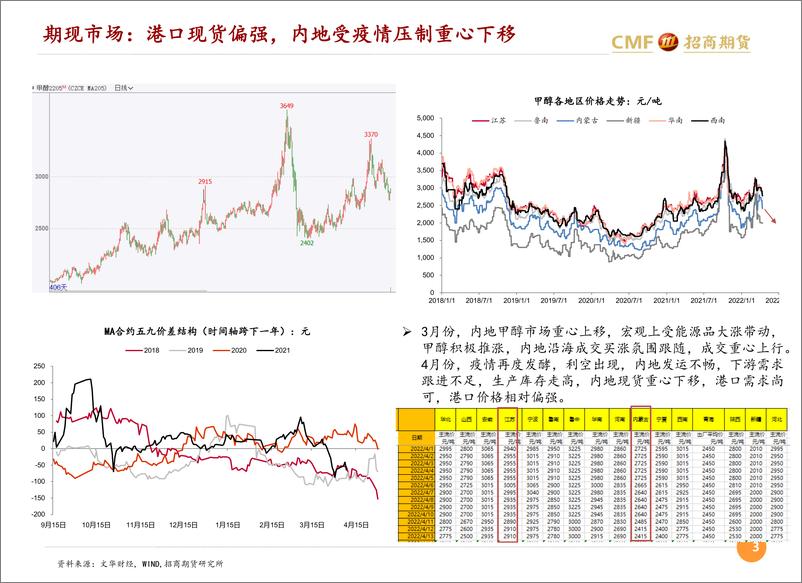 《进口提升港口市场走弱，春检兑现供应存减量托底-20220413-招商期货-25页》 - 第4页预览图