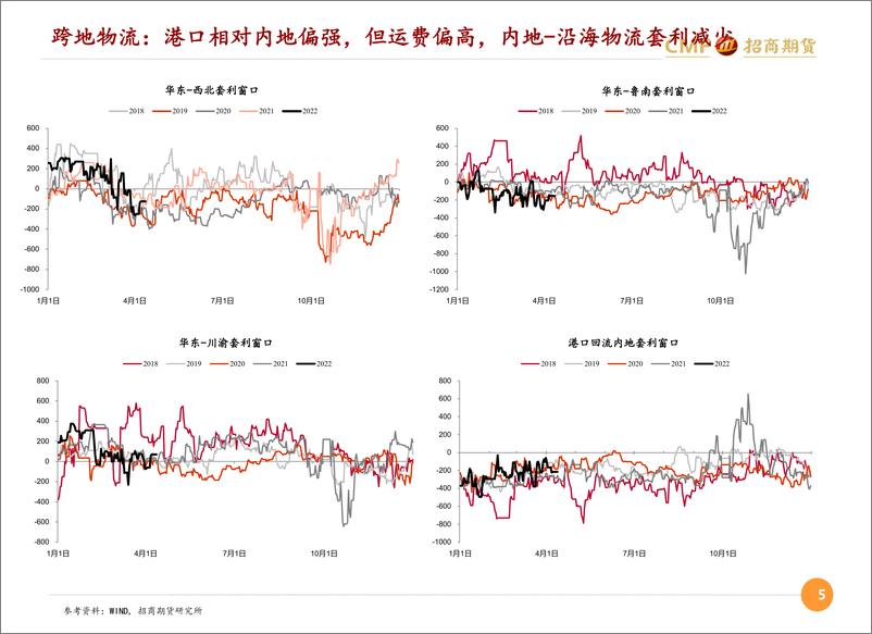 《进口提升港口市场走弱，春检兑现供应存减量托底-20220413-招商期货-25页》 - 第6页预览图