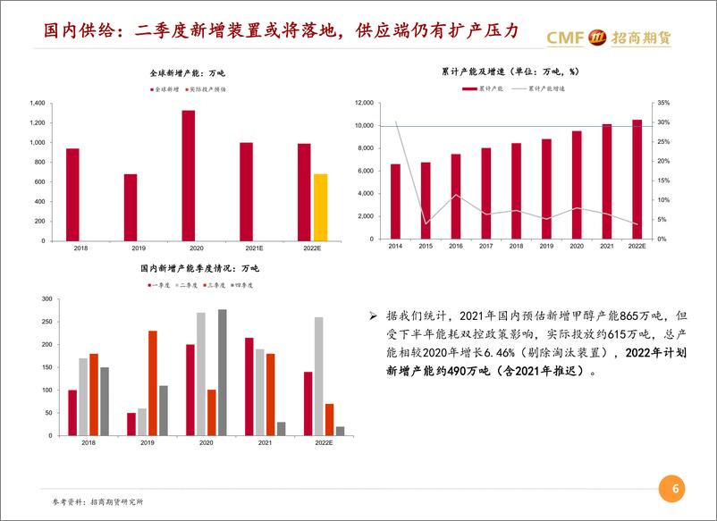 《进口提升港口市场走弱，春检兑现供应存减量托底-20220413-招商期货-25页》 - 第7页预览图