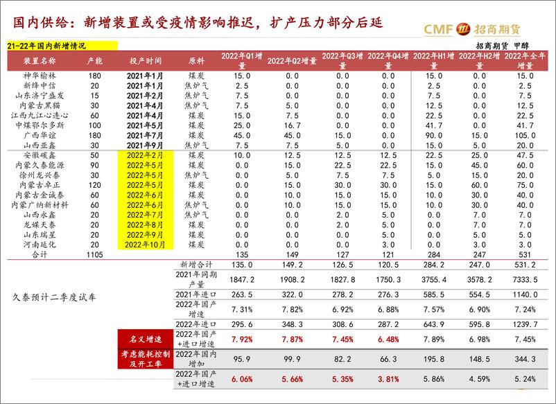 《进口提升港口市场走弱，春检兑现供应存减量托底-20220413-招商期货-25页》 - 第8页预览图