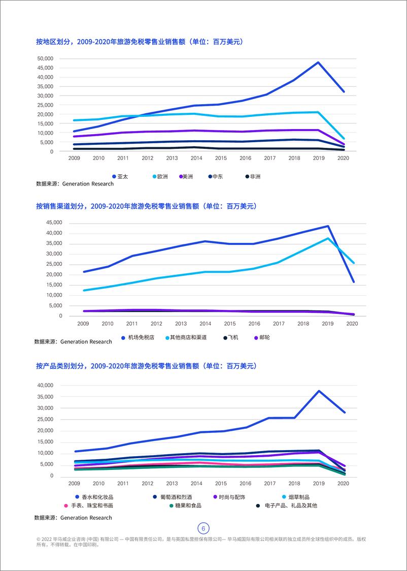 《海南自贸港旅游零售市场白皮书2022版-毕马威-2022.7-34页》 - 第8页预览图