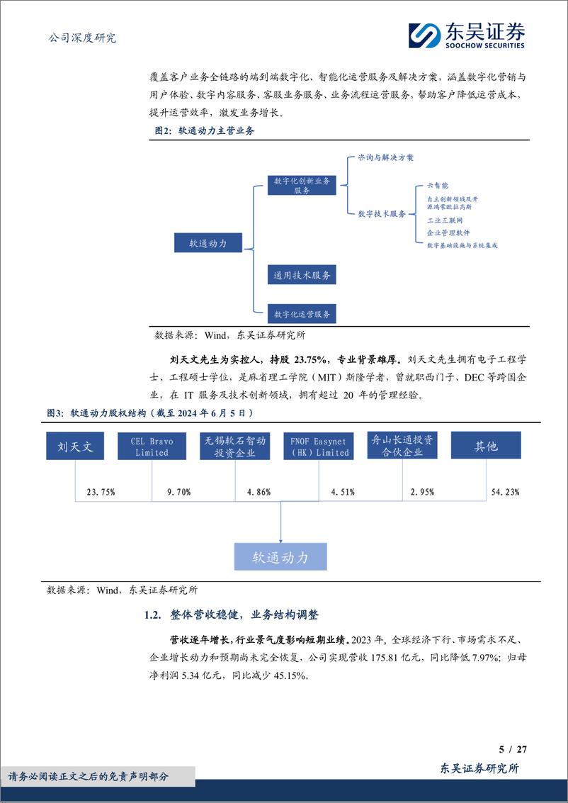 《软通动力-301236.SZ-鸿蒙大年来临，软硬件一体领军有望崛起-20240606-东吴证券-27页》 - 第5页预览图