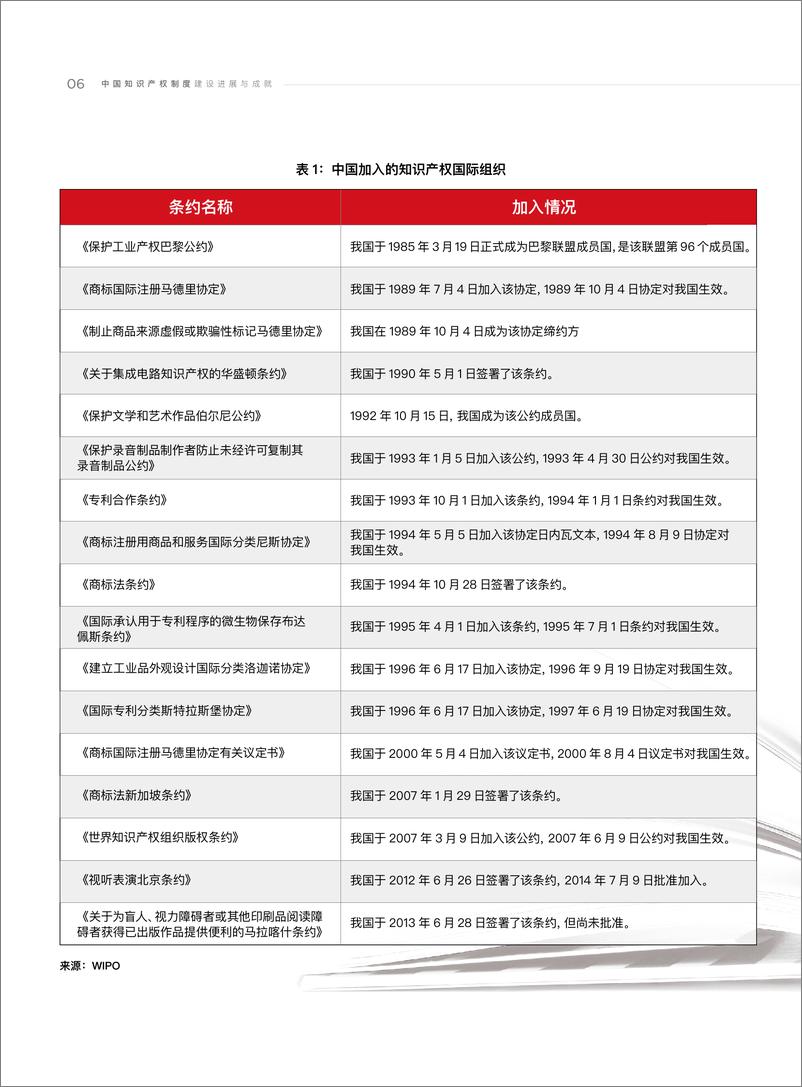 《面向未来的知识产权制度-76页》 - 第8页预览图