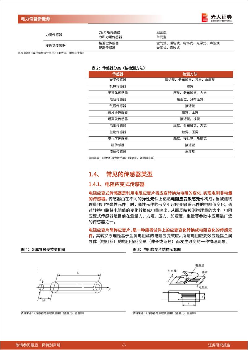 《人形机器人行业系列报告（五）：传感器：人形机器人核心的感知部件》 - 第7页预览图