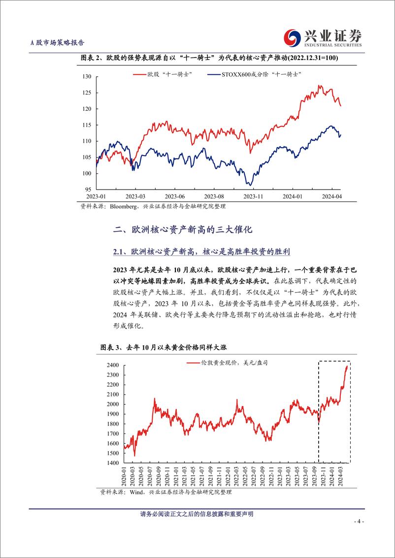 《A股策略展望：经济低迷、地缘动荡，今年欧洲核心资产凭何新高？-240421-兴业证券-16页》 - 第4页预览图