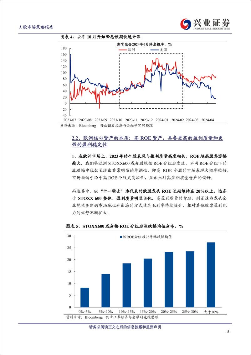 《A股策略展望：经济低迷、地缘动荡，今年欧洲核心资产凭何新高？-240421-兴业证券-16页》 - 第5页预览图