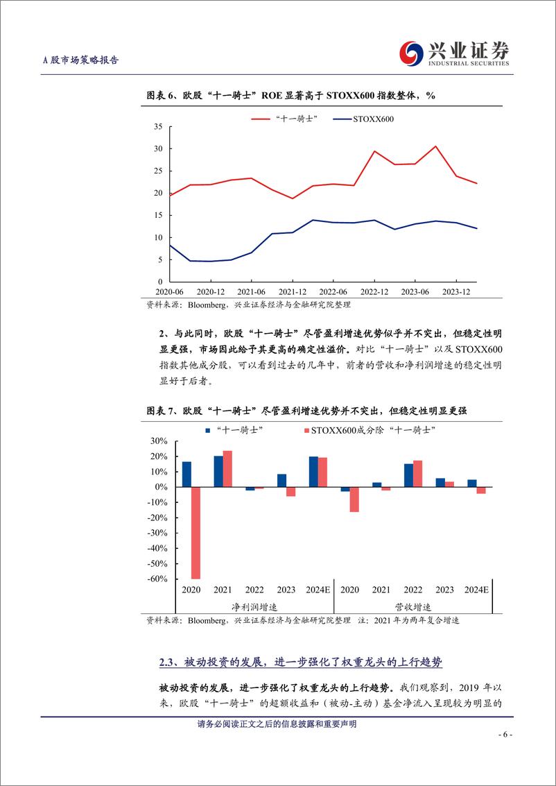 《A股策略展望：经济低迷、地缘动荡，今年欧洲核心资产凭何新高？-240421-兴业证券-16页》 - 第6页预览图