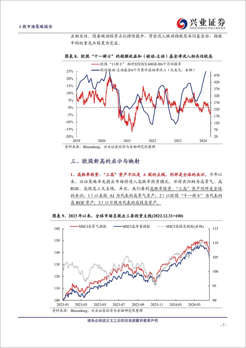 《A股策略展望：经济低迷、地缘动荡，今年欧洲核心资产凭何新高？-240421-兴业证券-16页》 - 第7页预览图