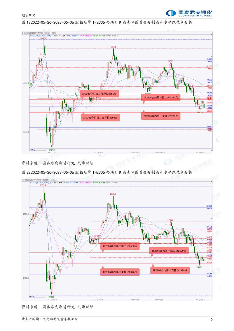 《股指期货将震荡上涨，黄金、白银期货将震荡上涨，螺纹钢期货将震荡下跌，原油期货将偏强震荡-20230607-国泰君安期货-41页》 - 第7页预览图