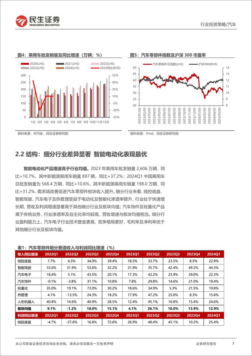 《民生证券-汽车零部件行业2024年中期投资策略：智能化接力电动化 全球化从1到100》 - 第7页预览图