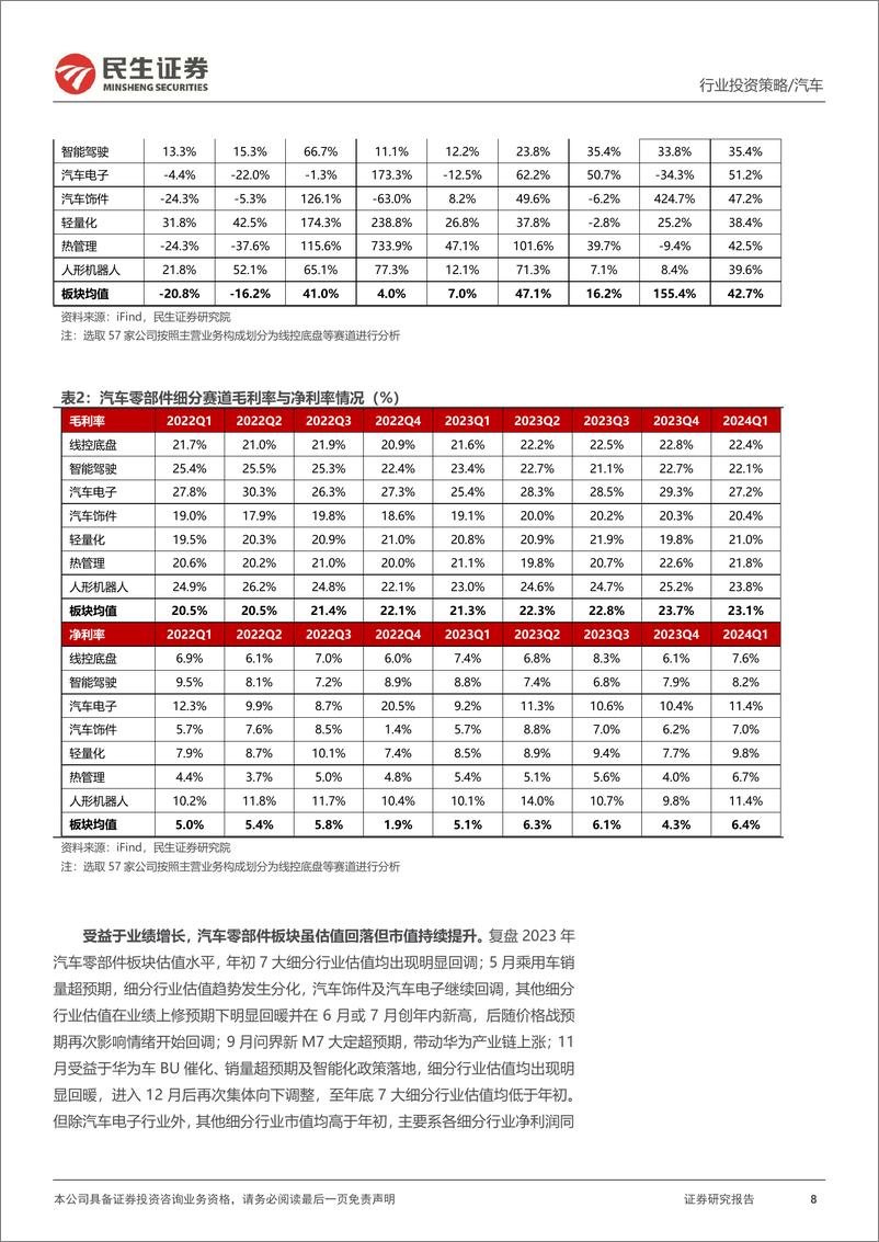 《民生证券-汽车零部件行业2024年中期投资策略：智能化接力电动化 全球化从1到100》 - 第8页预览图