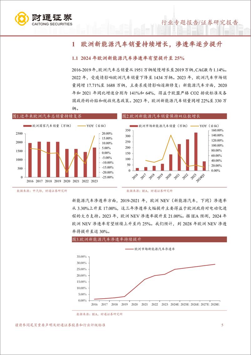 《欧洲汽车行业市场分析报告：欧洲市场空间广阔，有望成为全新增长点-241115-财通证券-26页》 - 第5页预览图