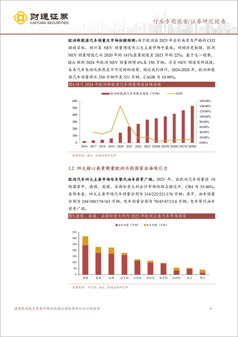 《欧洲汽车行业市场分析报告：欧洲市场空间广阔，有望成为全新增长点-241115-财通证券-26页》 - 第6页预览图