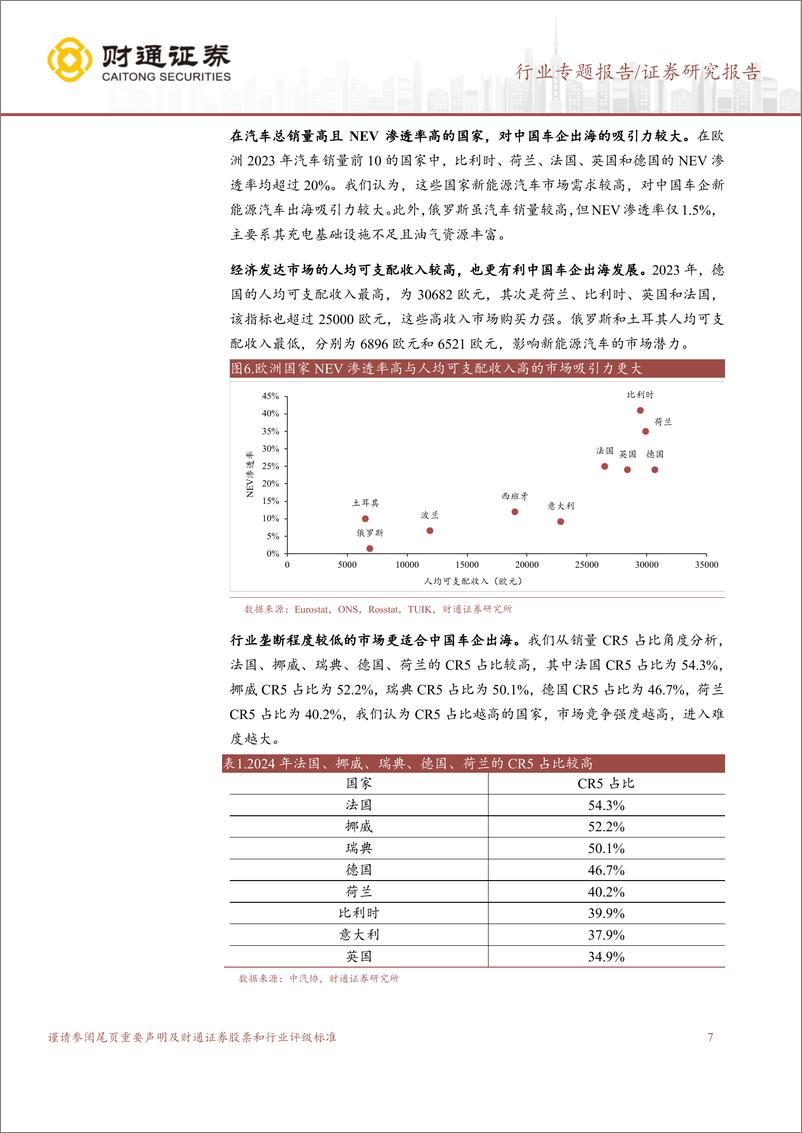 《欧洲汽车行业市场分析报告：欧洲市场空间广阔，有望成为全新增长点-241115-财通证券-26页》 - 第7页预览图