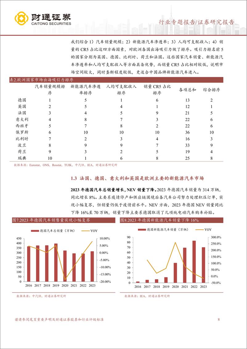 《欧洲汽车行业市场分析报告：欧洲市场空间广阔，有望成为全新增长点-241115-财通证券-26页》 - 第8页预览图