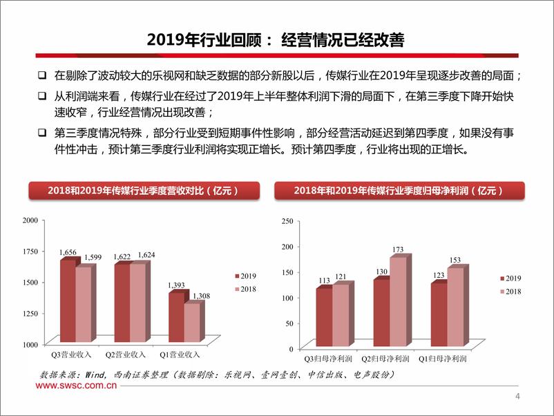 《传媒互联网行业2020年投资策略：传媒，不止已近黎明-20191203-西南证券-34页》 - 第6页预览图