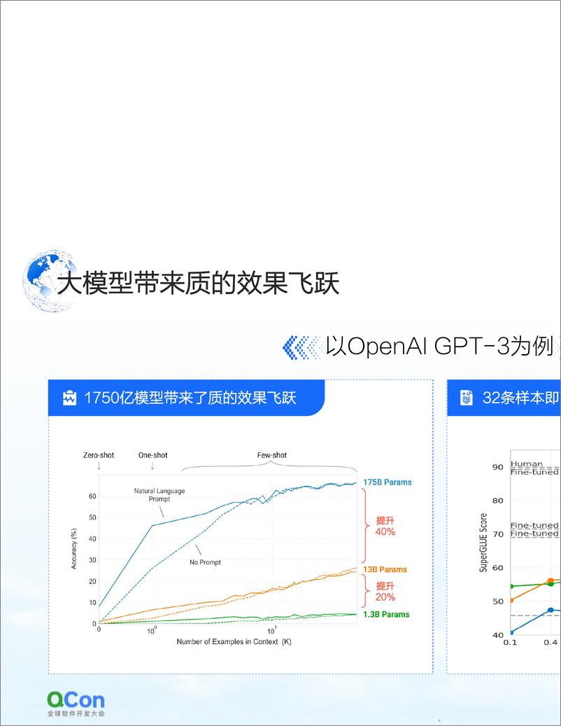 《2024年大模型时代的异构计算平台报告-百度智能云-42页》 - 第5页预览图