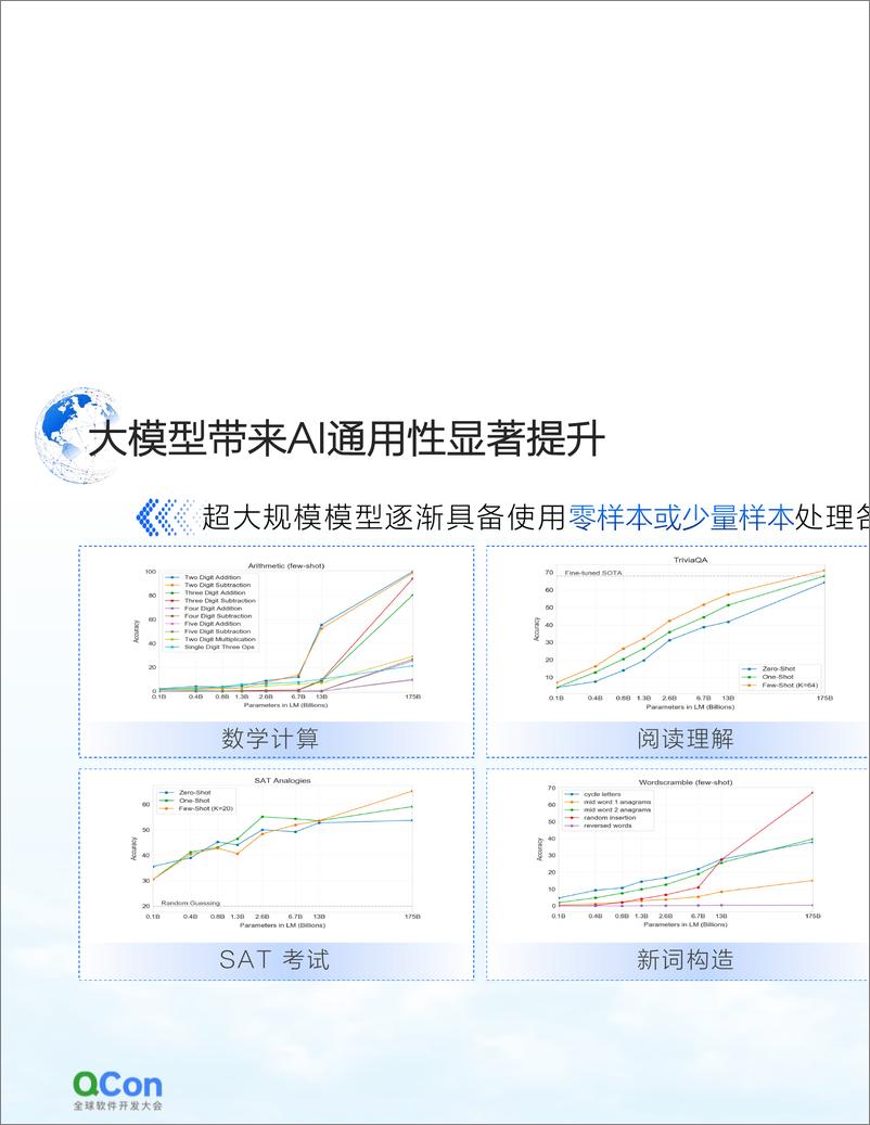 《2024年大模型时代的异构计算平台报告-百度智能云-42页》 - 第6页预览图