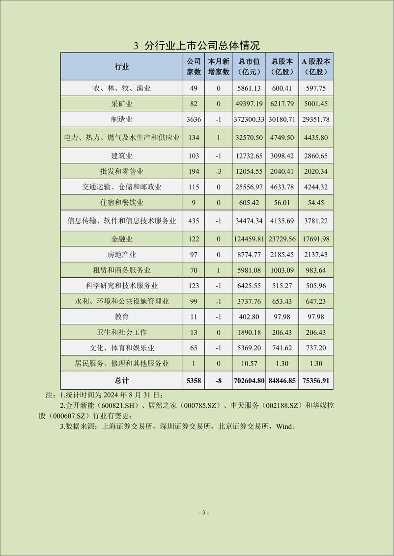 《中上协统计月报（2024年8月）-24页》 - 第4页预览图