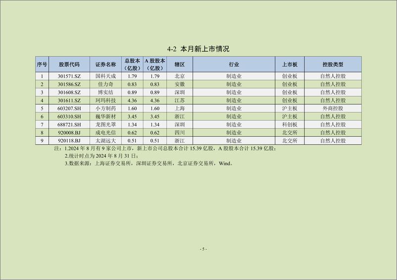 《中上协统计月报（2024年8月）-24页》 - 第6页预览图