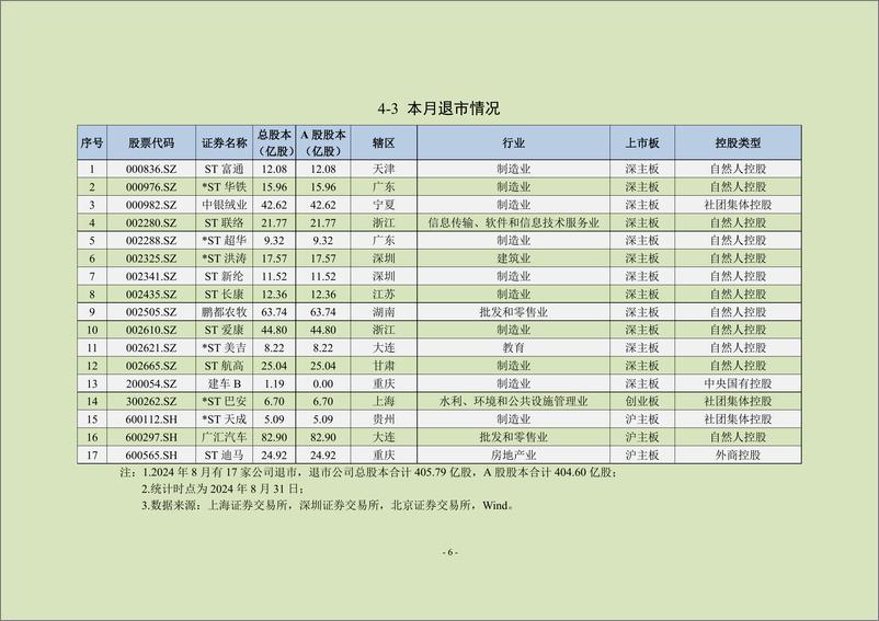 《中上协统计月报（2024年8月）-24页》 - 第7页预览图