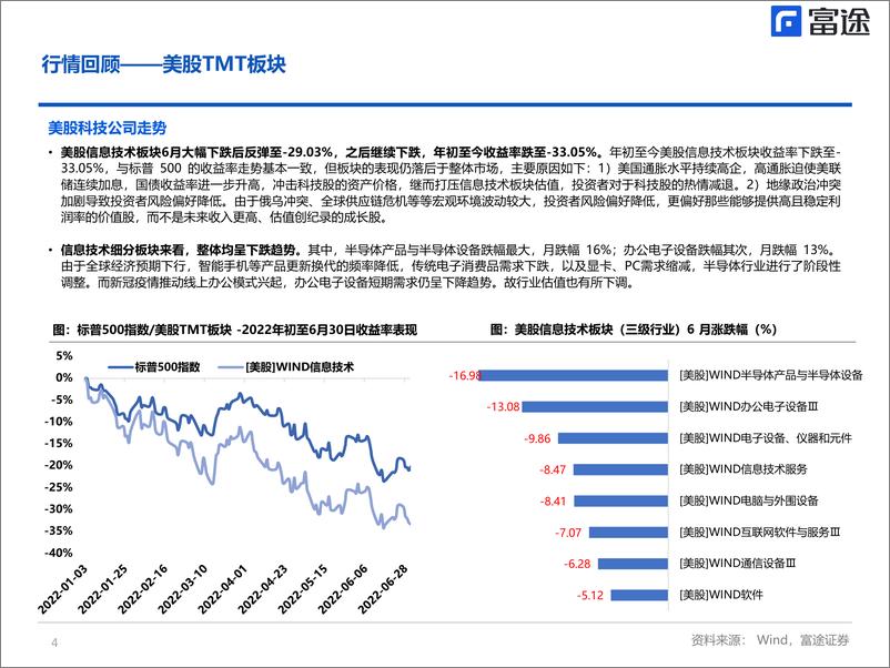 《海外TMT行业月度策略：港美TMT板块走势分化，把握结构性机会-20220712-富途证券-21页》 - 第5页预览图