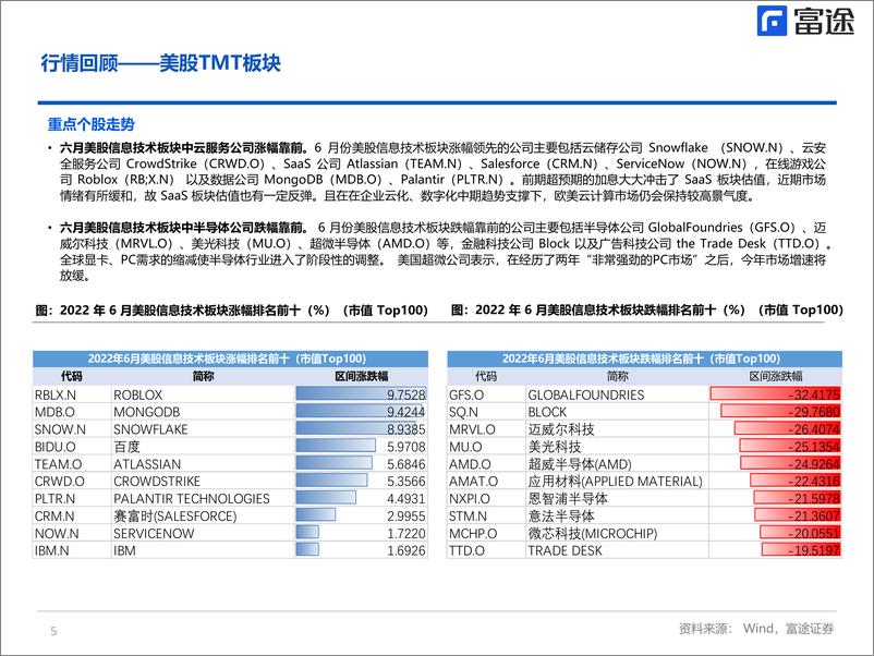 《海外TMT行业月度策略：港美TMT板块走势分化，把握结构性机会-20220712-富途证券-21页》 - 第6页预览图