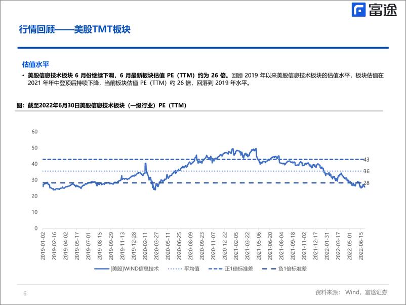 《海外TMT行业月度策略：港美TMT板块走势分化，把握结构性机会-20220712-富途证券-21页》 - 第7页预览图