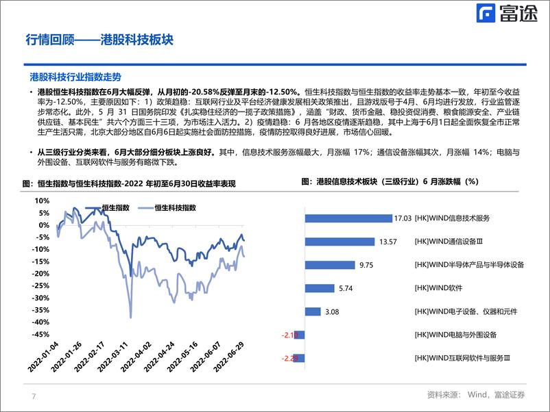 《海外TMT行业月度策略：港美TMT板块走势分化，把握结构性机会-20220712-富途证券-21页》 - 第8页预览图